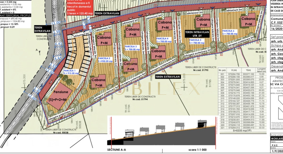 Teren intravilan 5700mpMarisel format din 6 parcele la 100 m de pârtia de schi 
